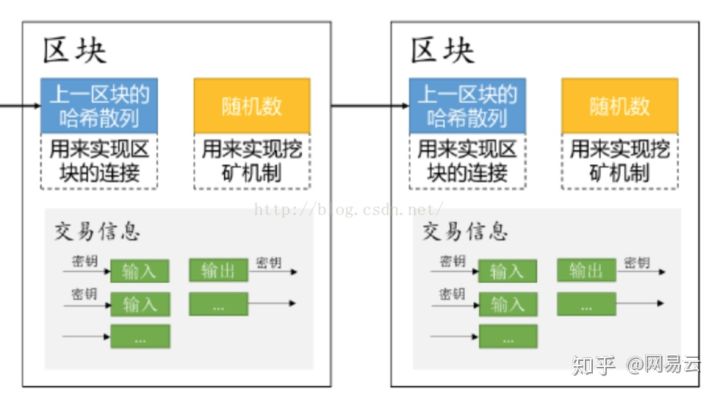 切换网络快捷指令_imtoken网络切换_切换网络怎么切换