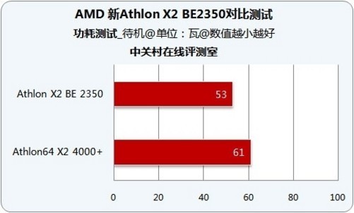 双核四核六核八核的区别_双核和四核哪个好_双核四核八核的区别