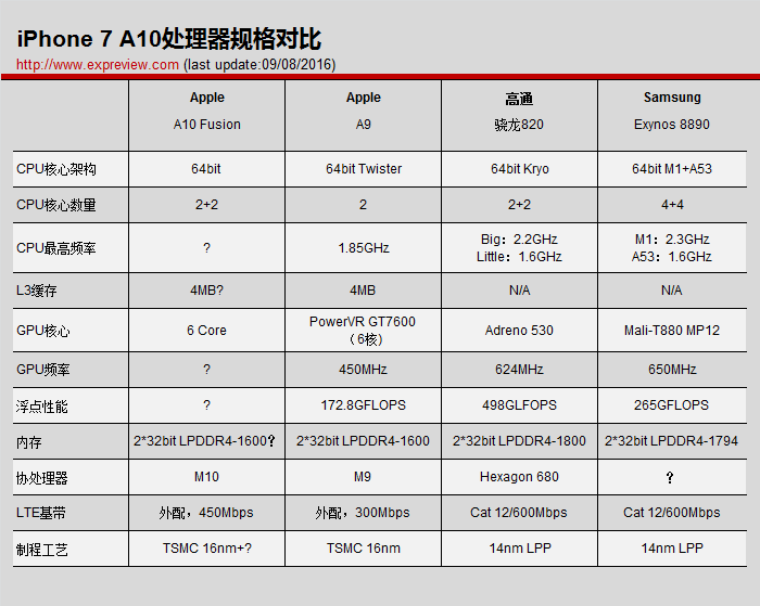 双核四核八核的区别_双核和四核哪个好_双核四核六核八核的区别