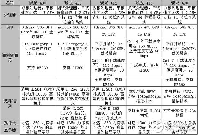 双核和四核哪个好_双核四核六核八核的区别_双核四核八核的区别
