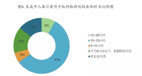 没游戏玩玩啥手机游戏_没手机时玩的游戏_没有手机玩游戏
