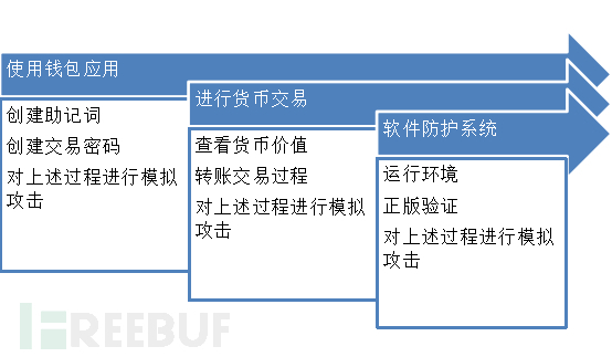 tp钱包未定义是什么意思_钱包的类型_钱包的定义