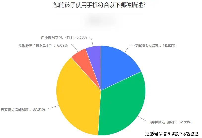 孩子玩手机控制软件_控制孩子玩游戏的手机_怎么控制孩子手机不玩游戏