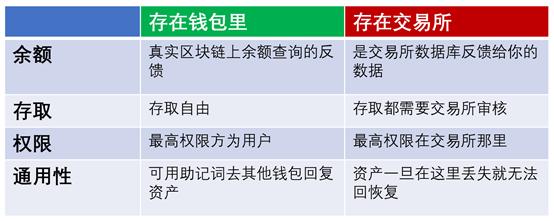 tp钱包有什么用途_钱包的用途_钱包的使用场景