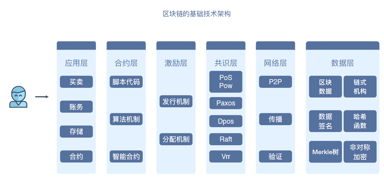 tp钱包加池子_dnf剑魂tp点怎么加_dnf红眼tp点怎么加