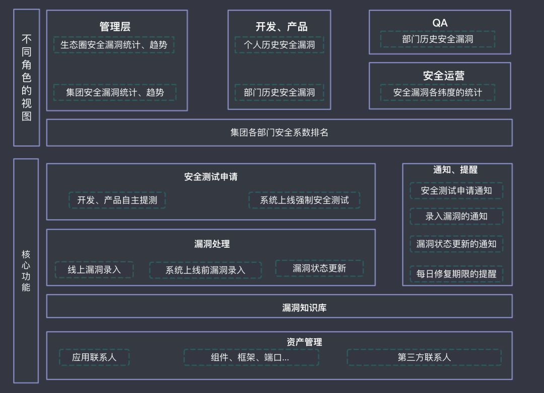 imtoken授权管理漏洞_漏洞管理工具_token漏洞
