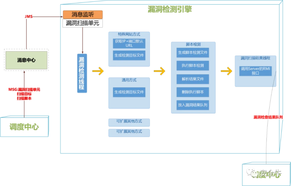 imtoken授权管理漏洞_漏洞管理工具_token漏洞