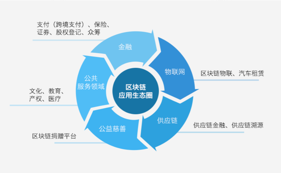 开发商五一猛降1012万抢客_imtoken谁开发的_开发笔记本电脑推荐
