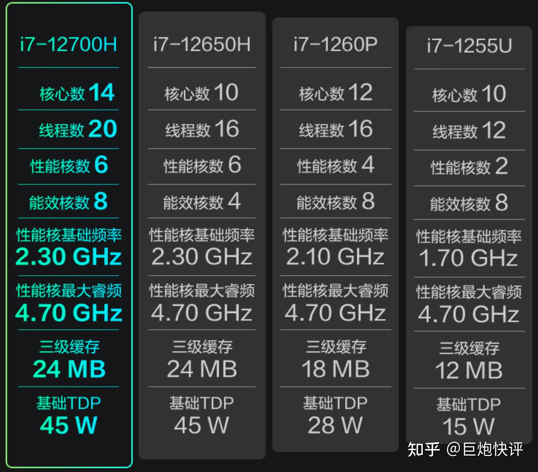 kirin980是什么处理器_处理器kirin985_处理器是kirin990