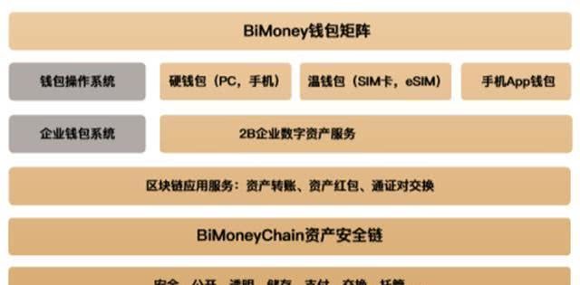 tp钱包怎么连接电脑_电脑版tp钱包怎么登陆_tp钱包电脑端