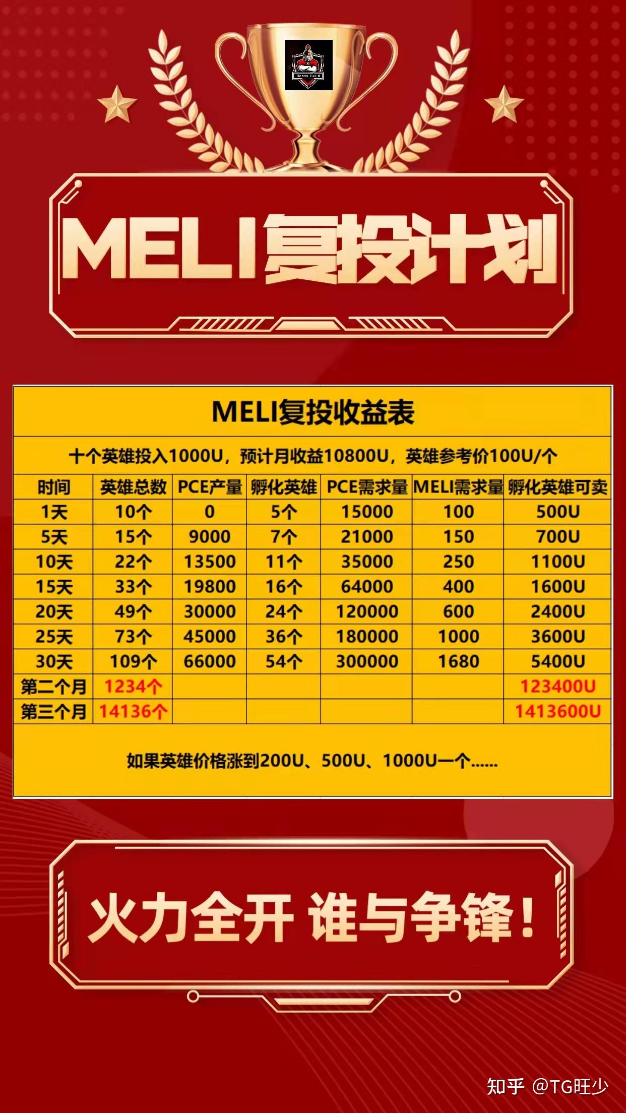 钱包币是啥_钱包里的代币怎么交易_tp钱包代币都归0