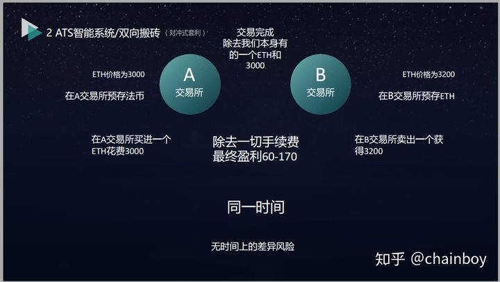 im钱包代币要收管里很费吗_钱包代币有哪些_代币钱包怎么调用合约授权