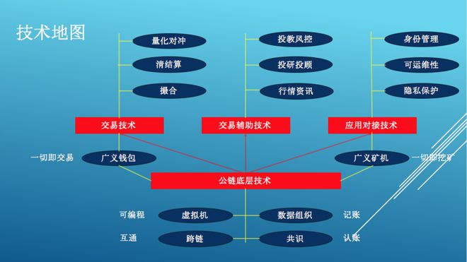 钱包链接_钱包链条_im钱包bsc链