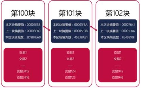 imtoken 大陆用户-imToken区块链钱包:三大原因让我选择它(图1) 大陆用户如何炒币_imtoken 大陆用户_大陆用户怎么充值po币