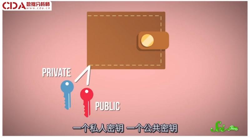 钱包密钥大全_钱包密钥忘记了怎么办_tp钱包密钥