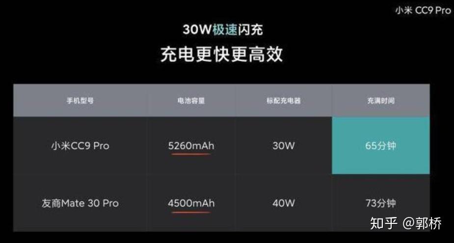 最长待机的手机_最长待机时间手机_目前待机最长智能手机
