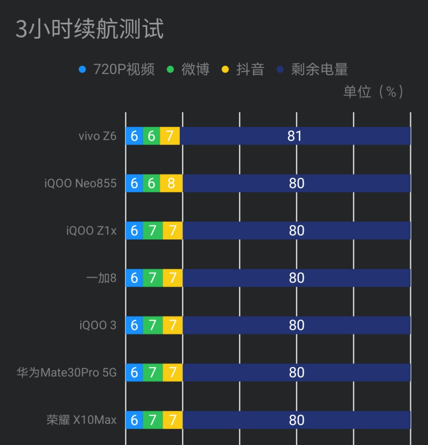 最长待机时间手机_目前待机最长智能手机_最长待机的手机