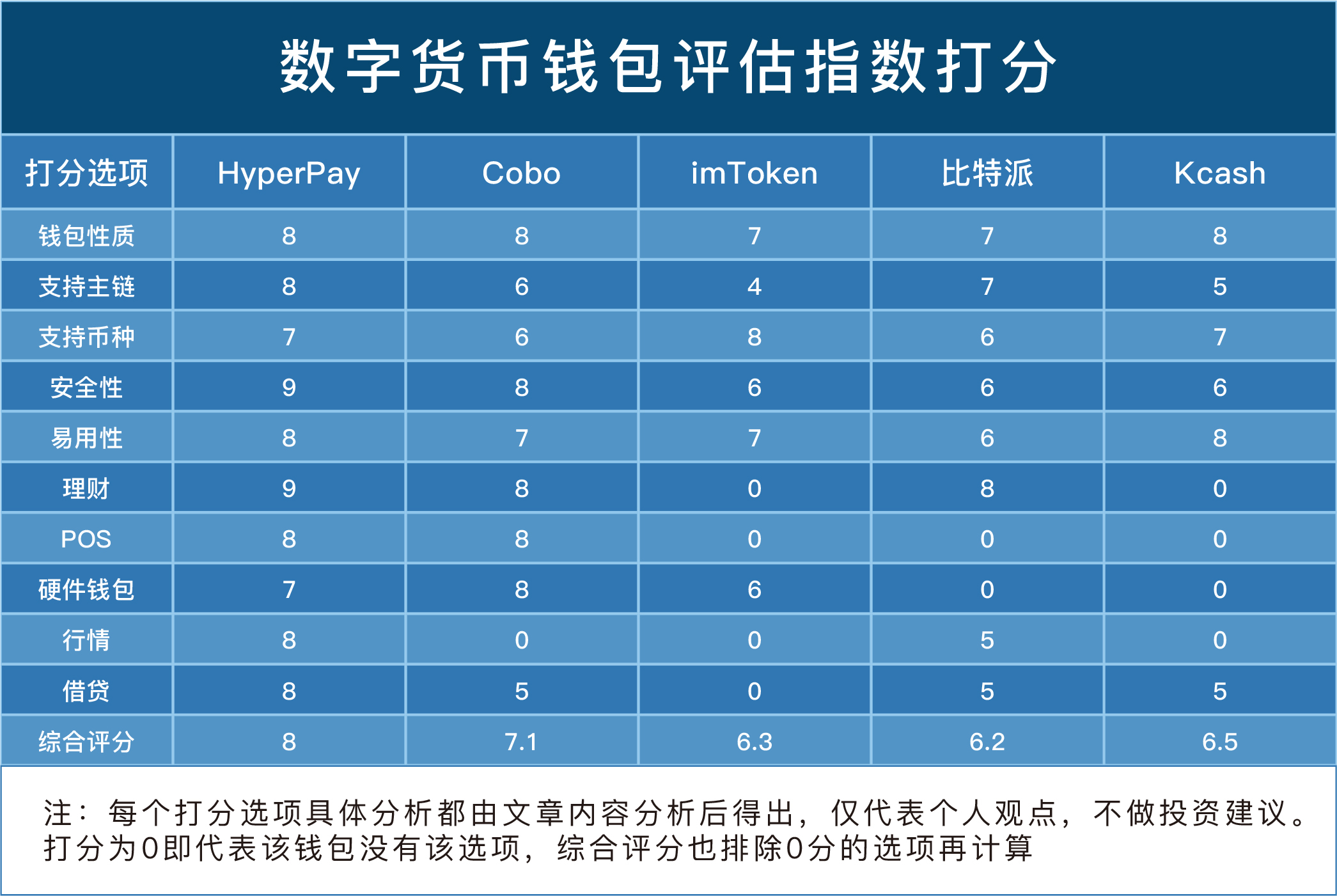 tp钱包是哪里的公司_钱包公司是违法吗_钱包公司是什么性质的公司