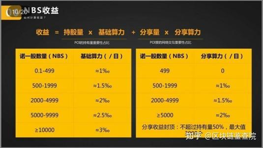 钱包追踪器_imtoken钱包能追踪吗_可以放钱包的跟踪器