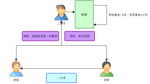 钱包链接_tp钱包ok链_钱包链接网站会被盗吗