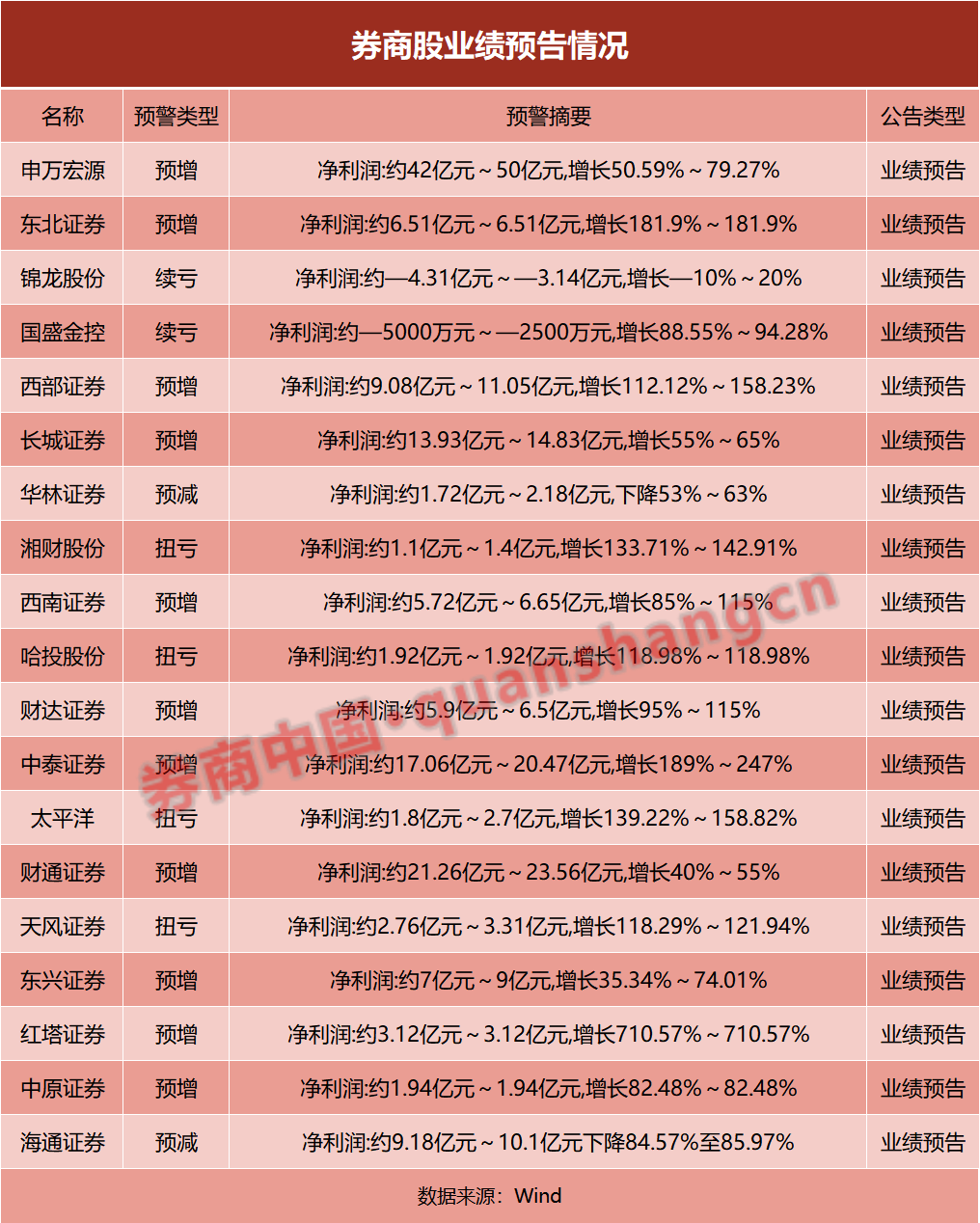 imtoken手续费trx_手续费最便宜的期货公司_手续费计入什么科目
