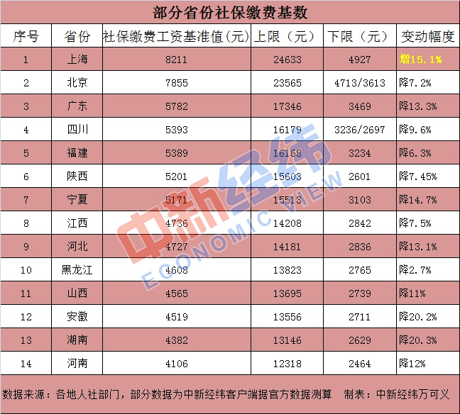 手续费最便宜的期货公司_手续费计入什么科目_imtoken手续费trx
