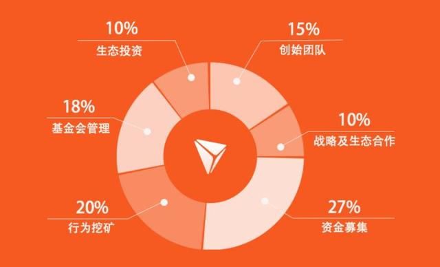imtoken怎么使用_使用粗盐热敷十大危害_使用时间