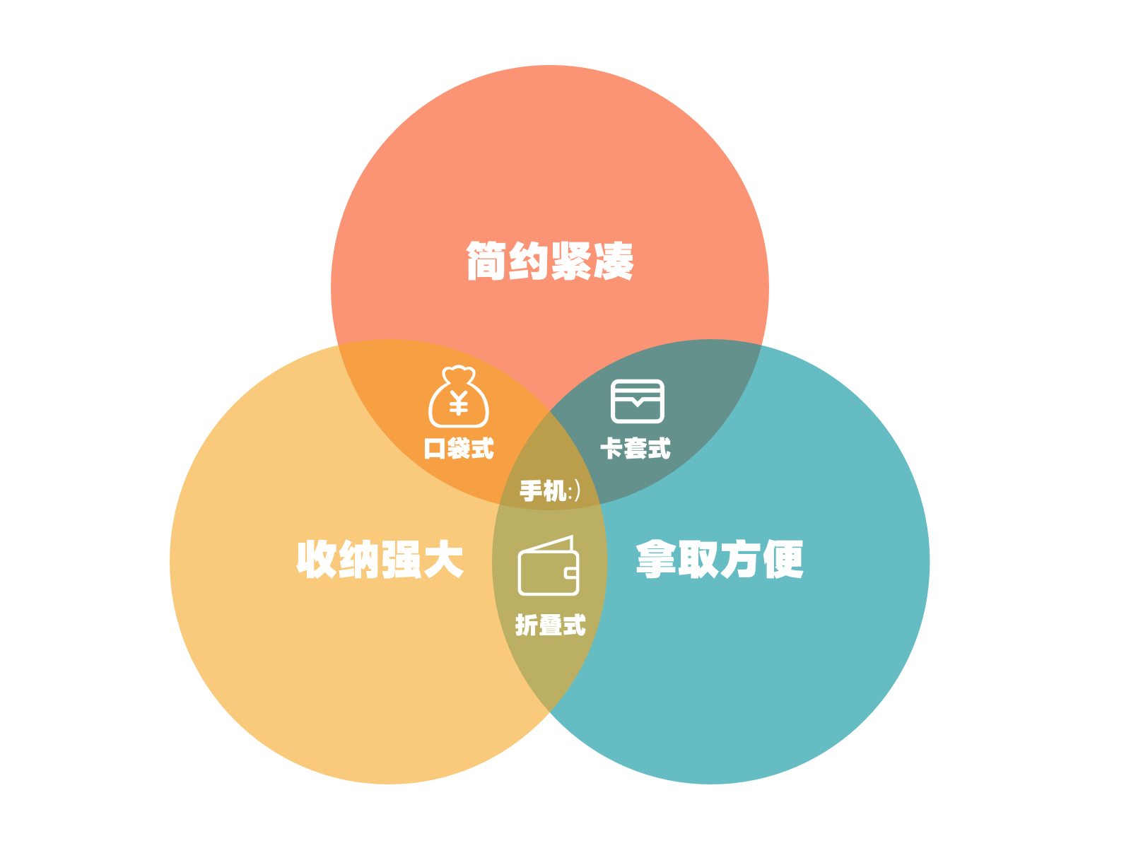 im钱包怎么导入私钥_私匙导入钱包_钱包导出私钥