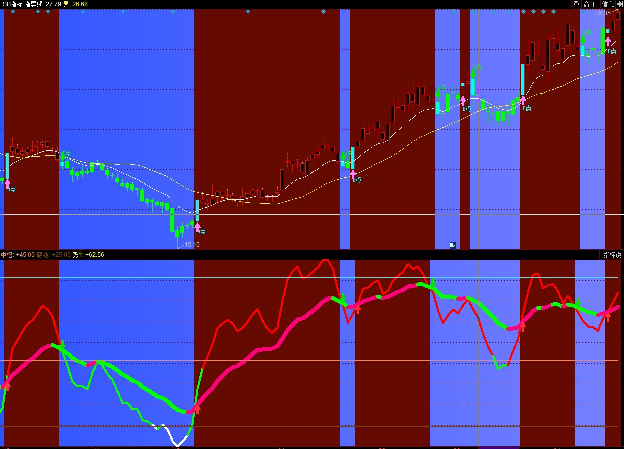 tp钱包币安链怎么看k线-这样使用tp钱包币安链,轻松看懂k线图(图1) 币k线图基础知识_tp钱包币安链怎么看k线_钱包怎么看k线