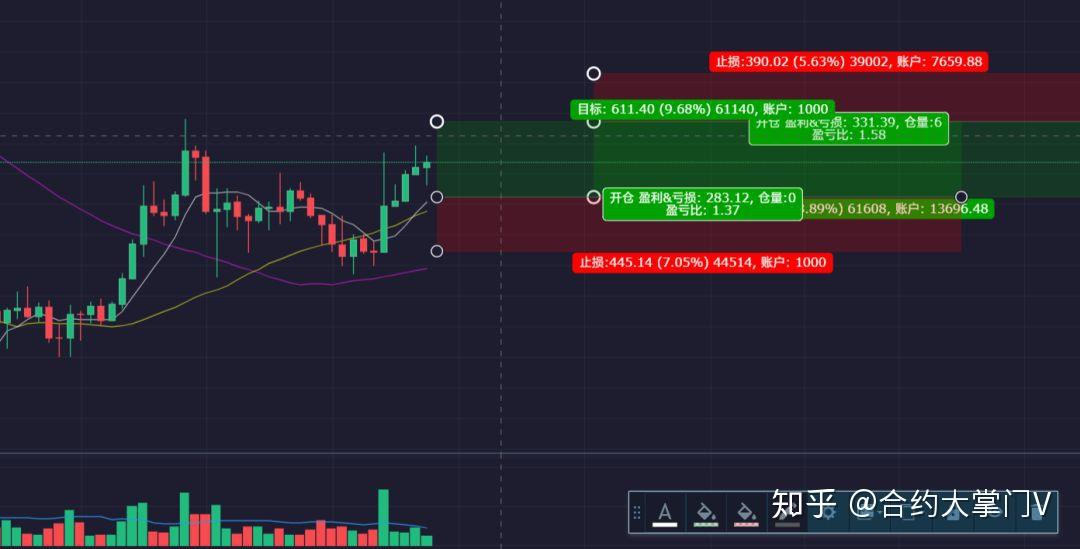 tp钱包币安链怎么看k线-这样使用tp钱包币安链,轻松看懂k线图(图2) 币k线图基础知识_钱包怎么看k线_tp钱包币安链怎么看k线