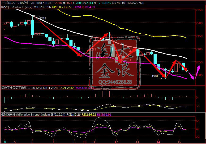 tp钱包币安链怎么看k线-这样使用tp钱包币安链,轻松看懂k线图(图3) 币k线图基础知识_tp钱包币安链怎么看k线_钱包怎么看k线