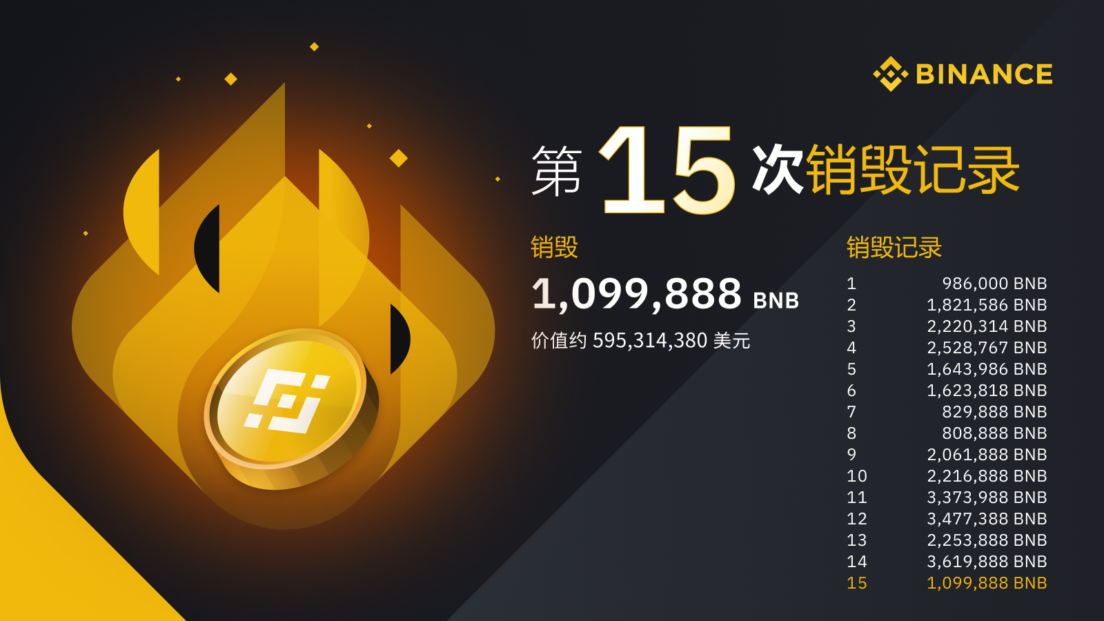 代币移除是什么意思_tp钱包删除代币_代币钱包