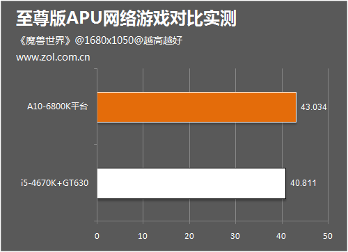 哪款手机吃鸡120帧游戏_能吃鸡的游戏机_吃个鸡120帧