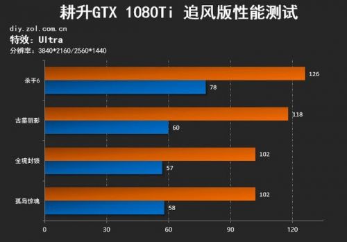 能吃鸡的游戏机_吃个鸡120帧_哪款手机吃鸡120帧游戏
