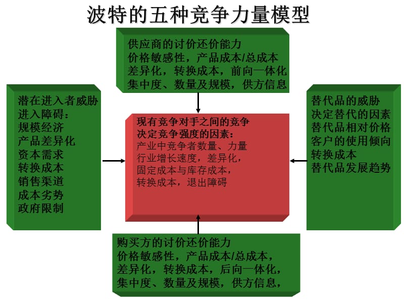 波特詹姆鸽_哈利波特詹姆_詹姆·波特