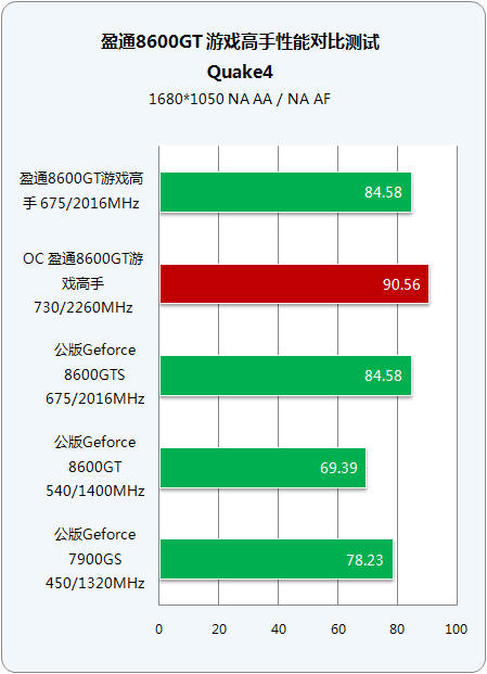 3060性能低_3050ti和3060性能差多少_30603060ti