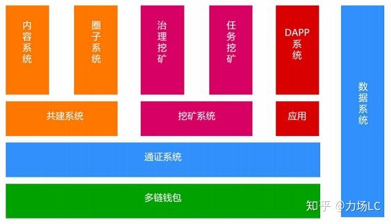 imtokens:数字资产管理平台,安全便捷又靠谱(图4) imtokens_imtoken收的u转不出去_imtoken手机版