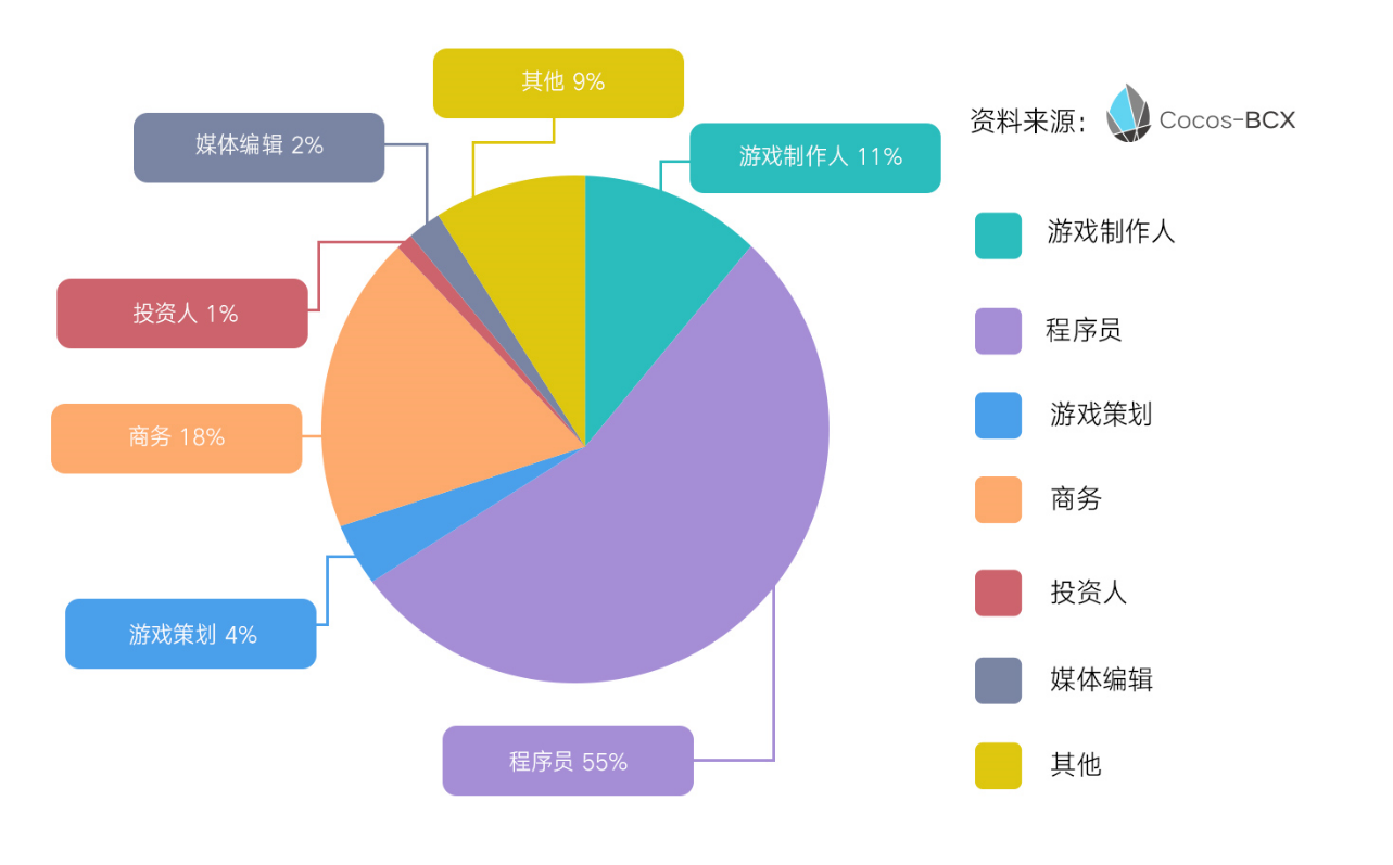 imtoken大陆用户-imToken大陆用户:区块链新力量(图2) imtoken大陆用户_大陆用户怎么注册line_大陆用户怎么充值po币