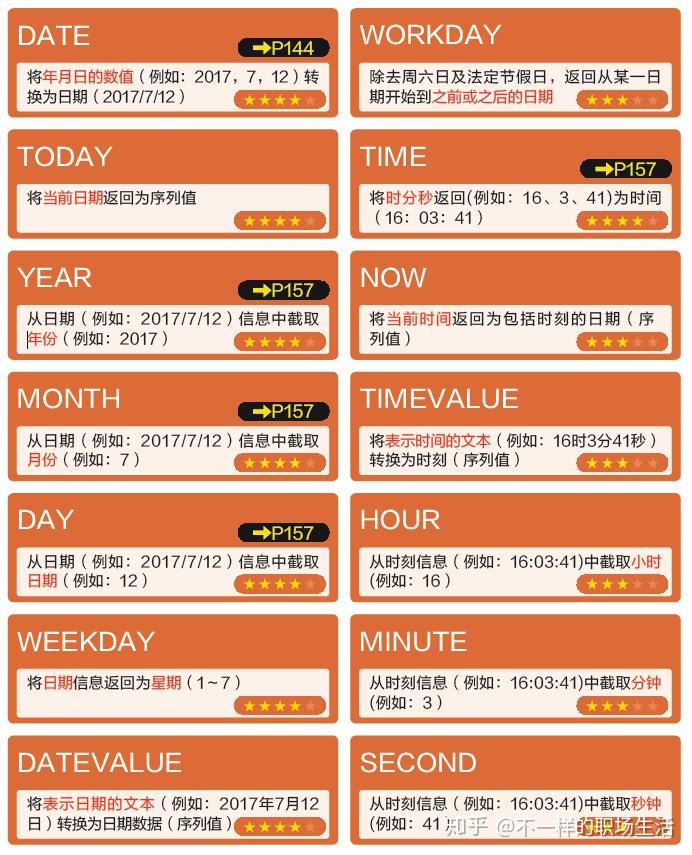 函数获取当前时间_mysql获取当前时间的函数_mysql获取当前时间的函数