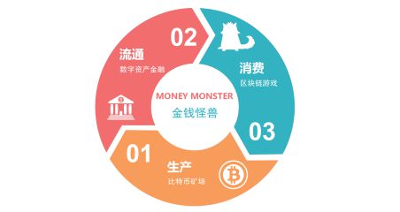 imtoken好吗-imToken发布全新功能,数字资产管理再升级(图1) imtoken好吗_imtoken好吗_imtoken好吗