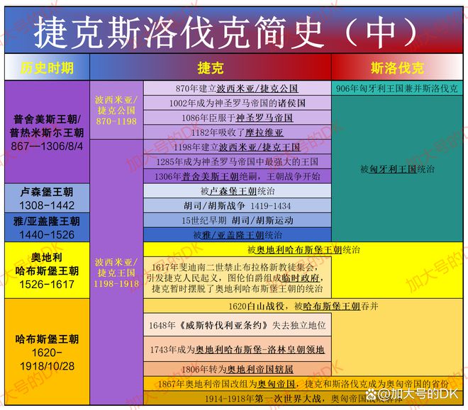 qq游戏黎明战争_黎明战役手机游戏_黎明战役手机游戏怎么玩