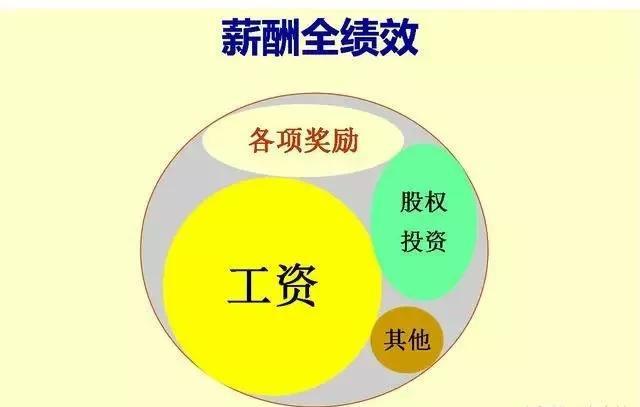 工资是指哪天到哪天_工资天数按什么算_三倍工资是哪几天