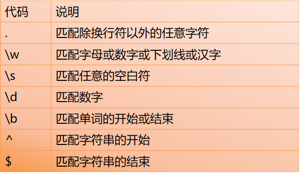 正则表达式正整数_正整数正则表达式_表达式整数正则怎么表示
