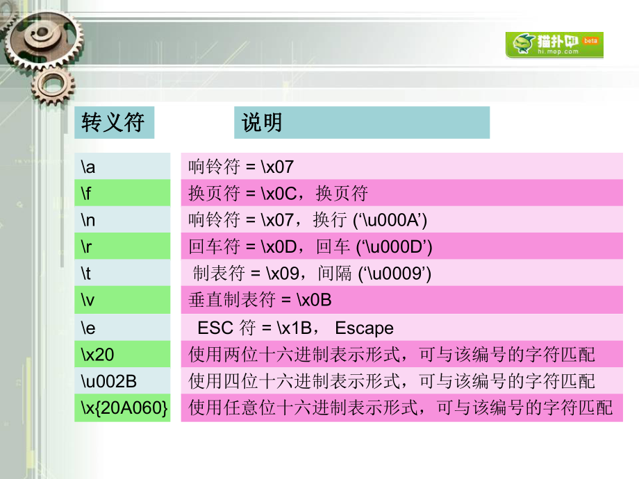 正则表达式正整数_正整数正则表达式_表达式整数正则怎么表示