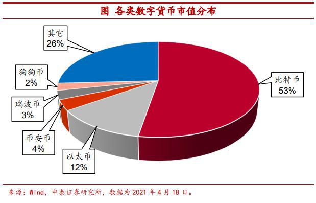 提币到imtoken要多久_imtoken提币手续费_提币到imtoken不到账