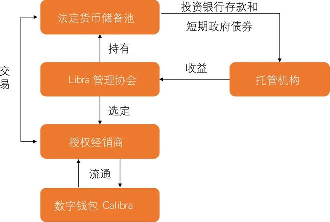 imtoken提币到币安_imtoken提币到币安_imtoken提币到币安