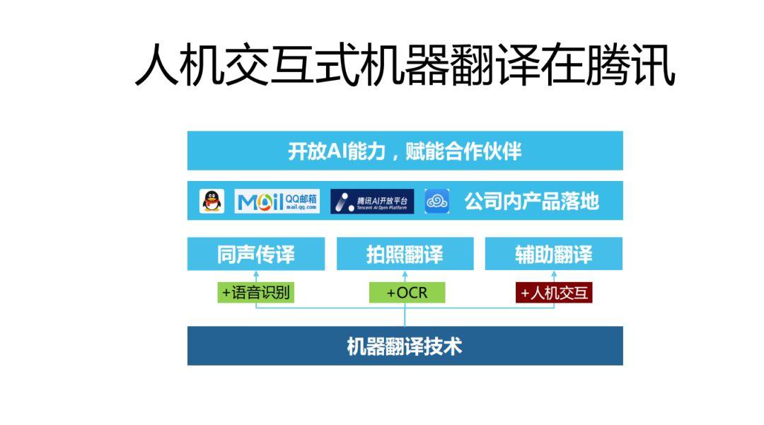 翻译中文翻译英文_翻译中文转换器_imtoken翻译中文