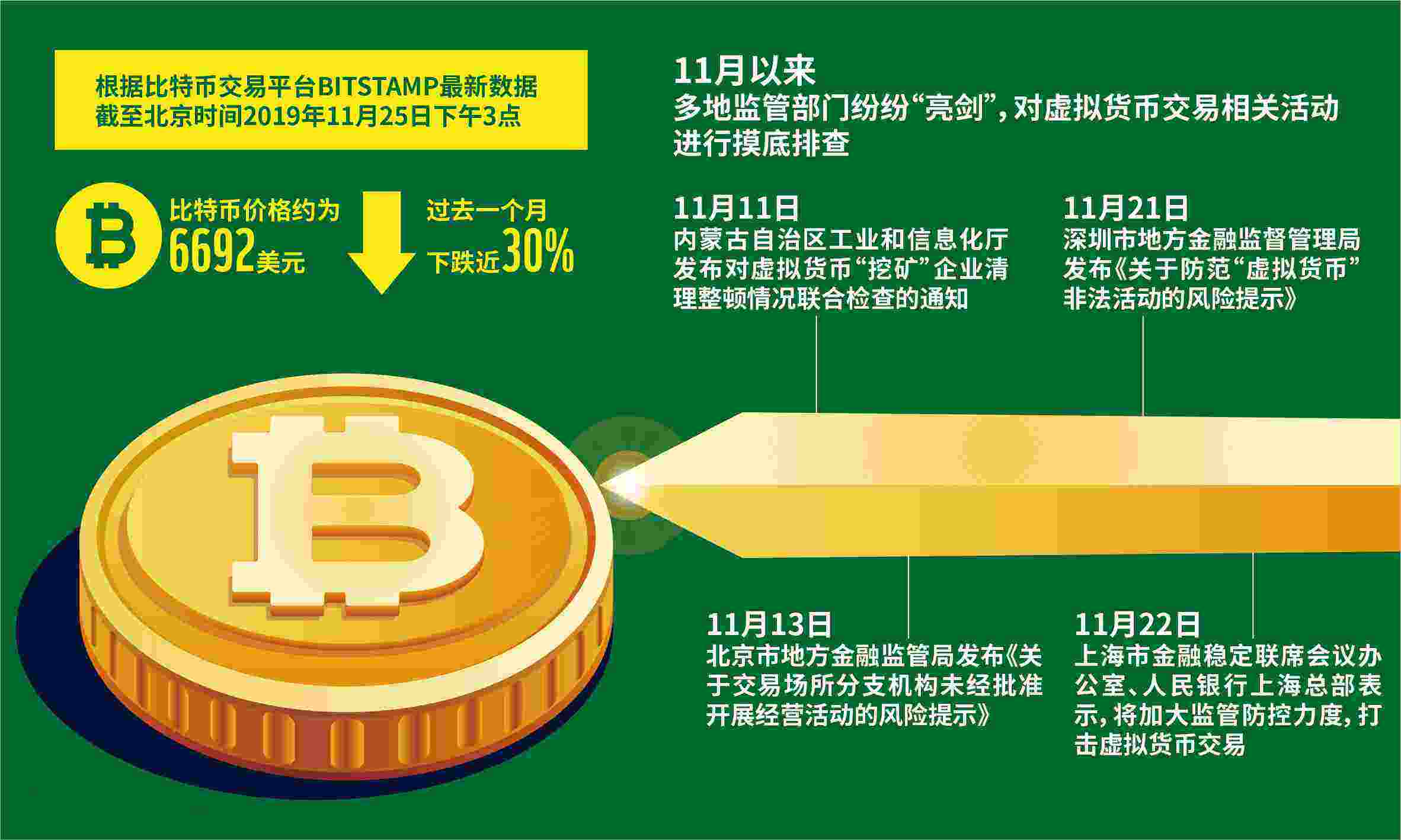 imtoken购买以太币_以太钱包imtoken_以太币购买