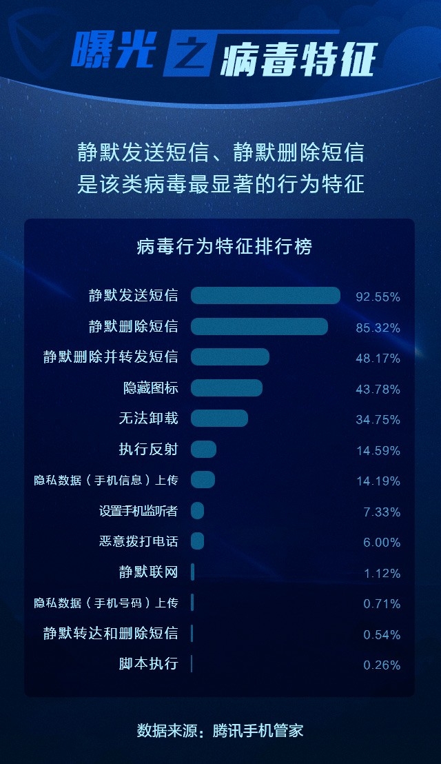 hiv病毒是什么病毒_钱包tp_tp钱包 病毒