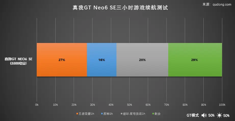 加速关模式手机游戏能玩吗_游戏关卡加速器_怎么关游戏加速模式手机